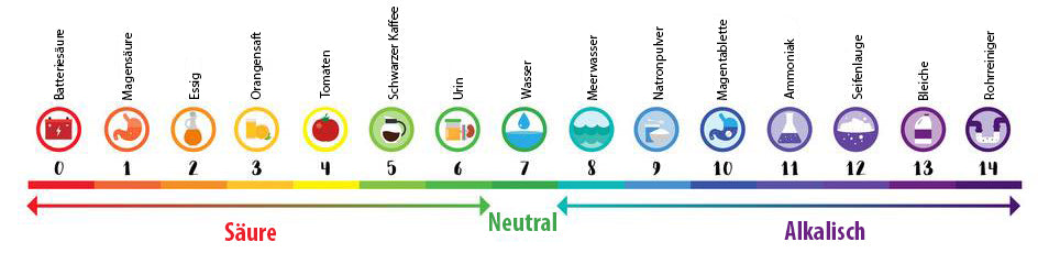 Wie wähle ich den richtigen pH-Wert?
